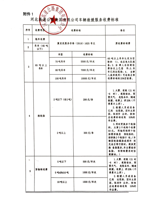附件1：明陞m88体育网址车辆救援收费服务标准(1)_01