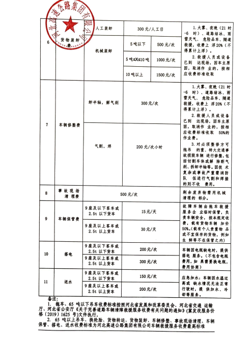 附件1：明陞m88体育网址车辆救援收费服务标准(1)_02